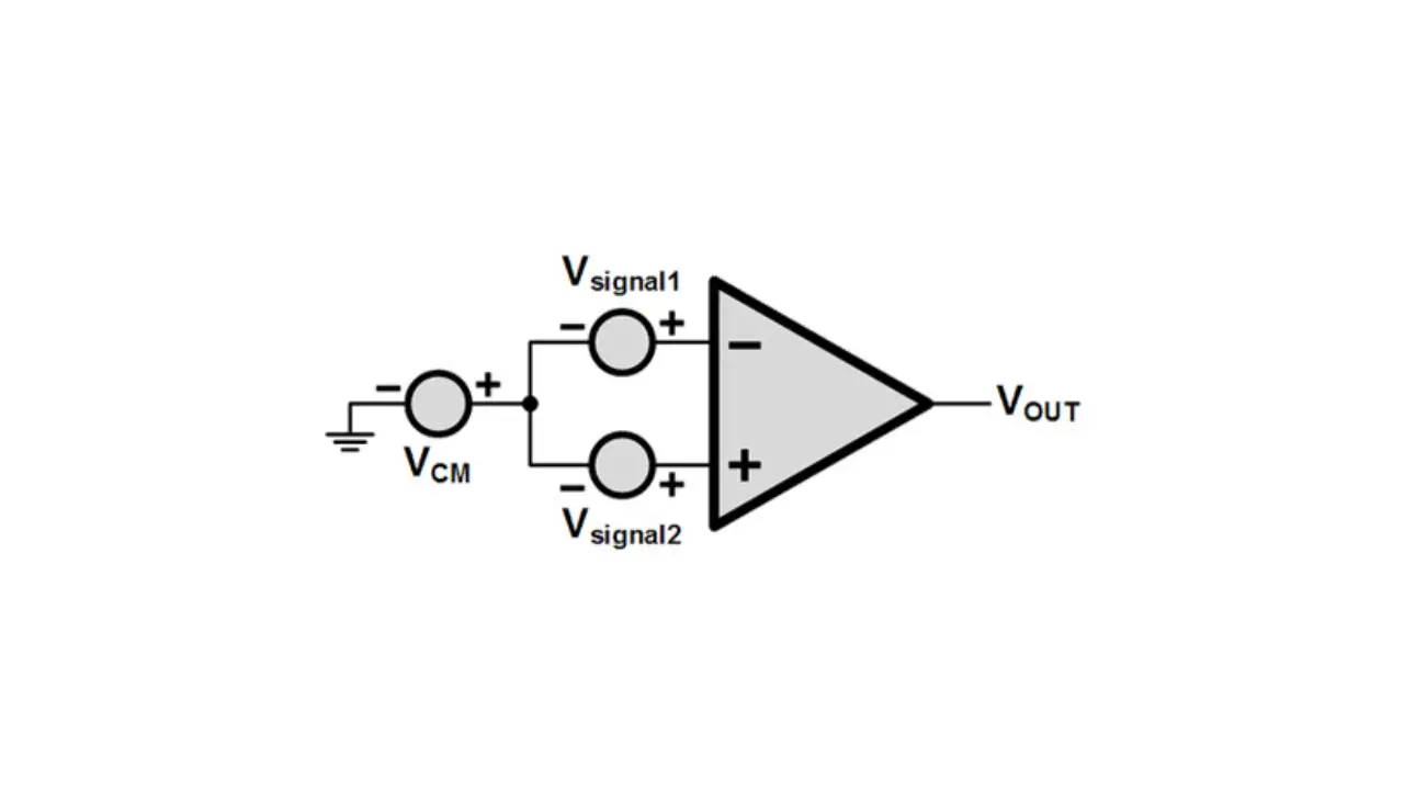 The common-mode rejection ratio