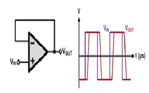 Slew-Rate-in-Op-Amp